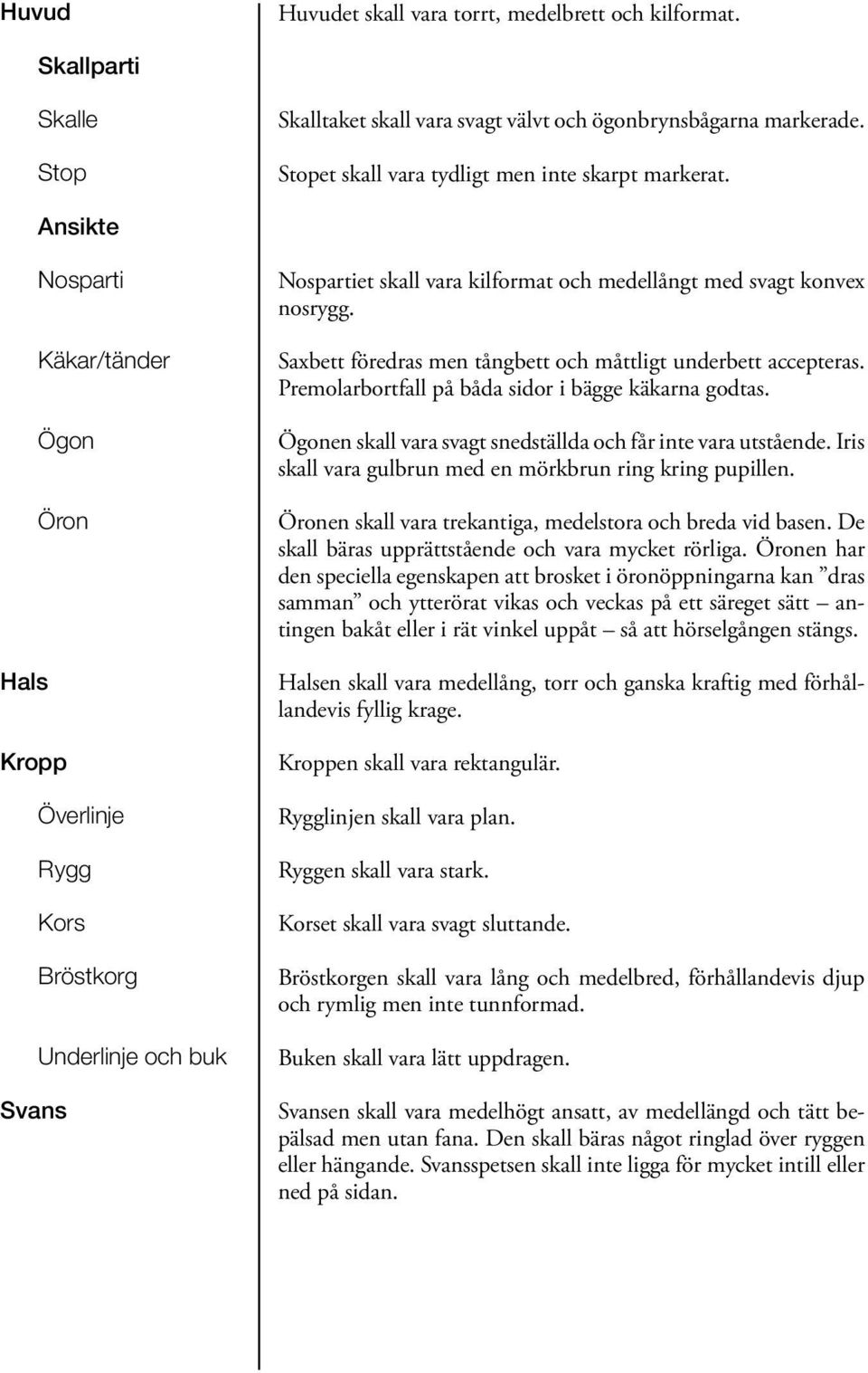 Saxbett föredras men tångbett och måttligt underbett accepteras. Premolarbortfall på båda sidor i bägge käkarna godtas. Ögonen skall vara svagt snedställda och får inte vara utstående.