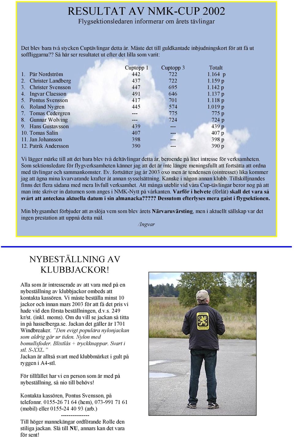 Ingvar Claesson 491 646 1.137 p 5. Pontus Svensson 417 701 1.118 p 6. Roland Nygren 445 574 1.019 p 7. Tomas Cedergren --- 775 775 p 8. Gunnar Wolving --- 724 724 p 9.