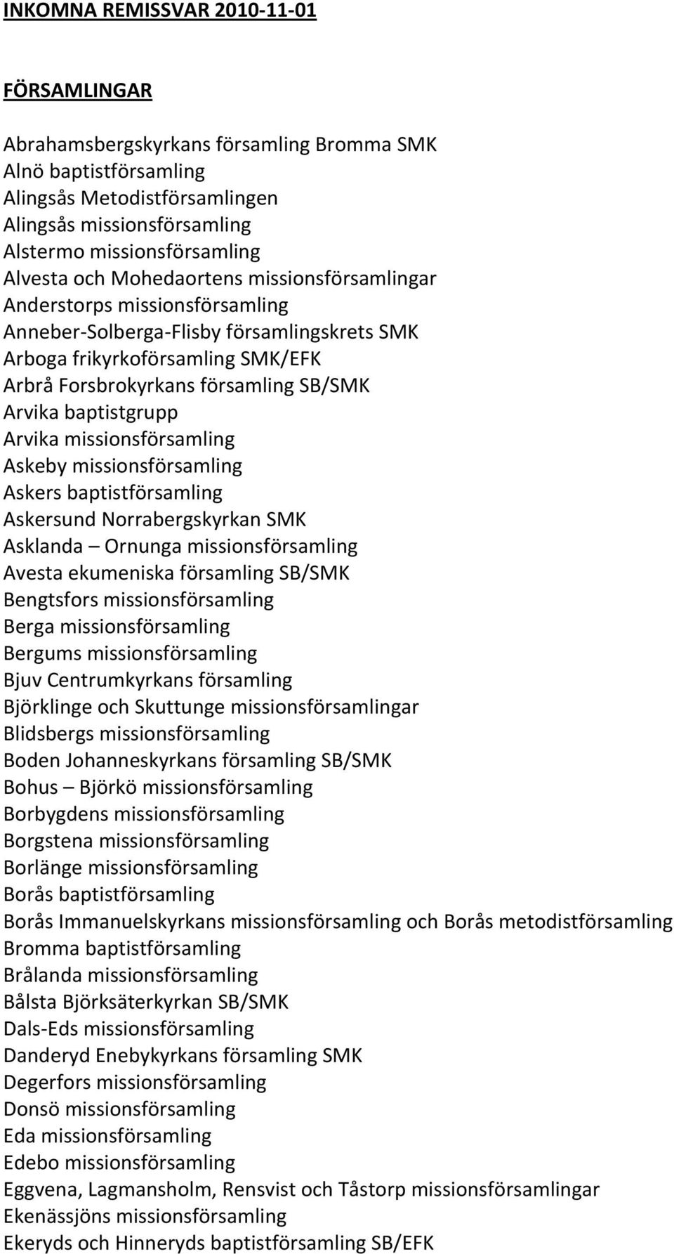 Arvika baptistgrupp Arvika missionsförsamling Askeby missionsförsamling Askers baptistförsamling Askersund Norrabergskyrkan SMK Asklanda Ornunga missionsförsamling Avesta ekumeniska församling SB/SMK