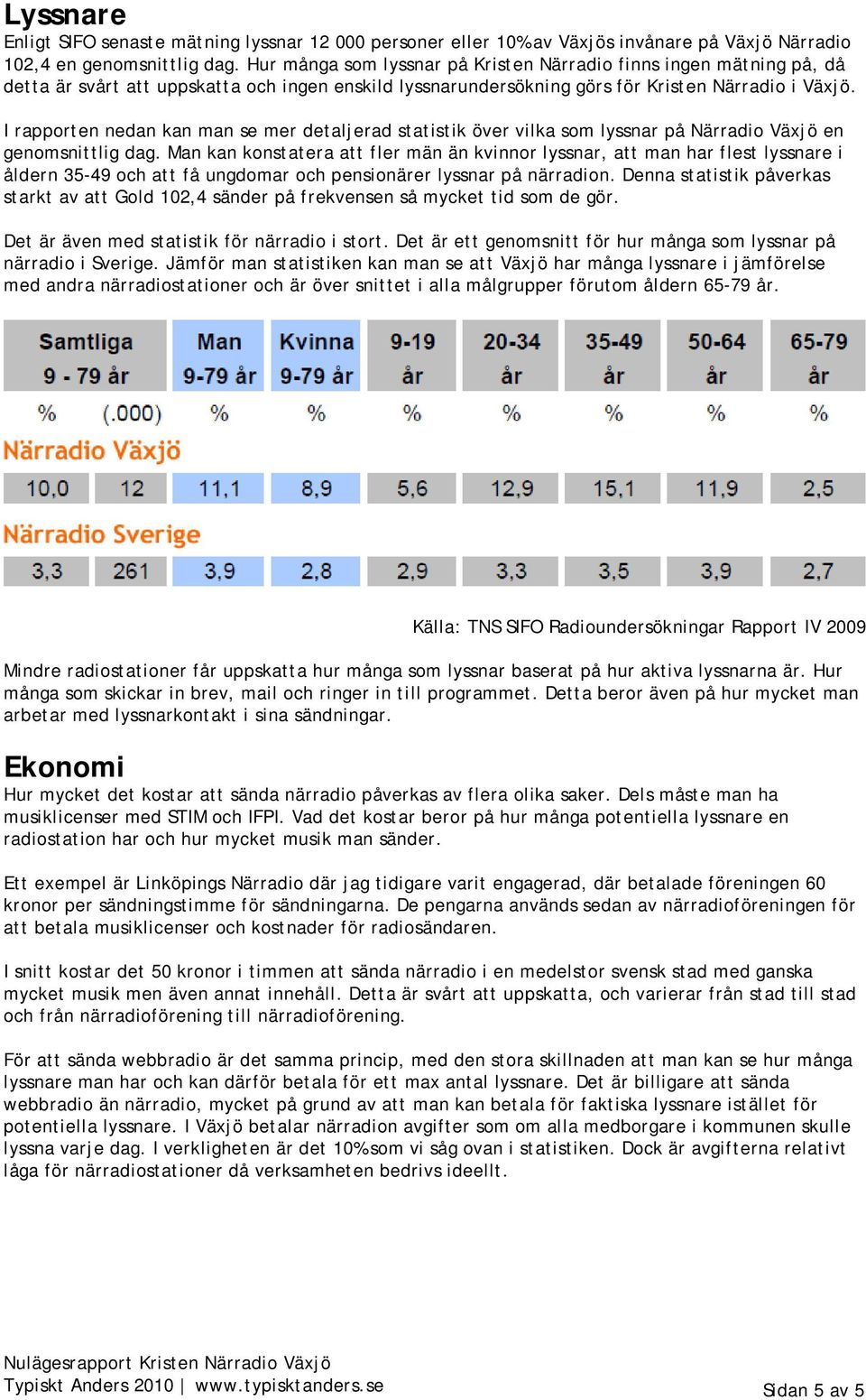 I rapporten nedan kan man se mer detaljerad statistik över vilka som lyssnar på Närradio en genomsnittlig dag.