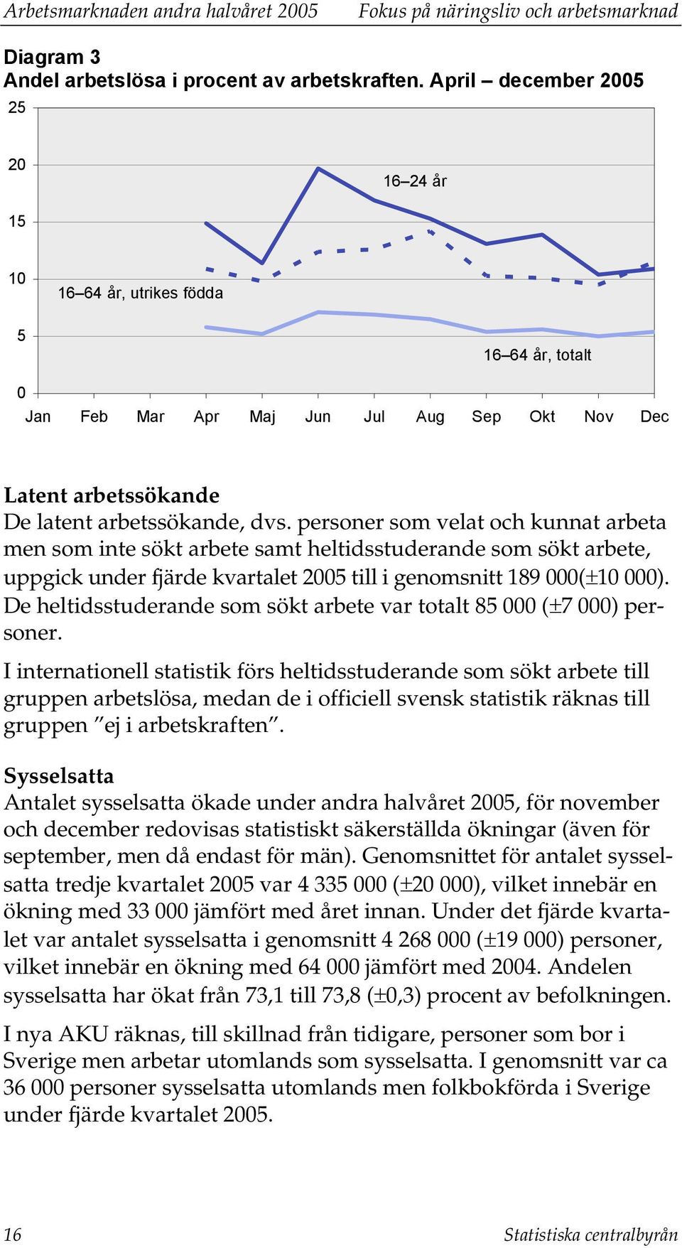 personer som velat och kunnat arbeta men som inte sökt arbete samt heltidsstuderande som sökt arbete, uppgick under fjärde kvartalet 2005 till i genomsnitt 189 000(±10 000).