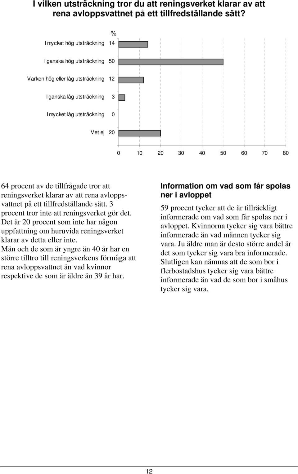 reningsverket klarar av att rena avloppsvattnet på ett tillfredställande sätt. 3 procent tror inte att reningsverket gör det.