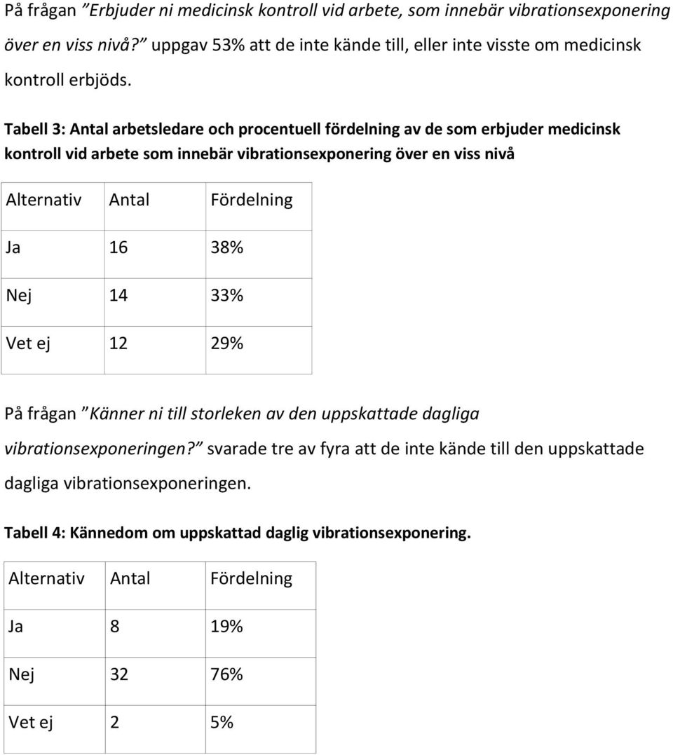 Tabell 3: Antal arbetsledare och procentuell fördelning av de som erbjuder medicinsk kontroll vid arbete som innebär vibrationsexponering över en viss nivå Alternativ Antal