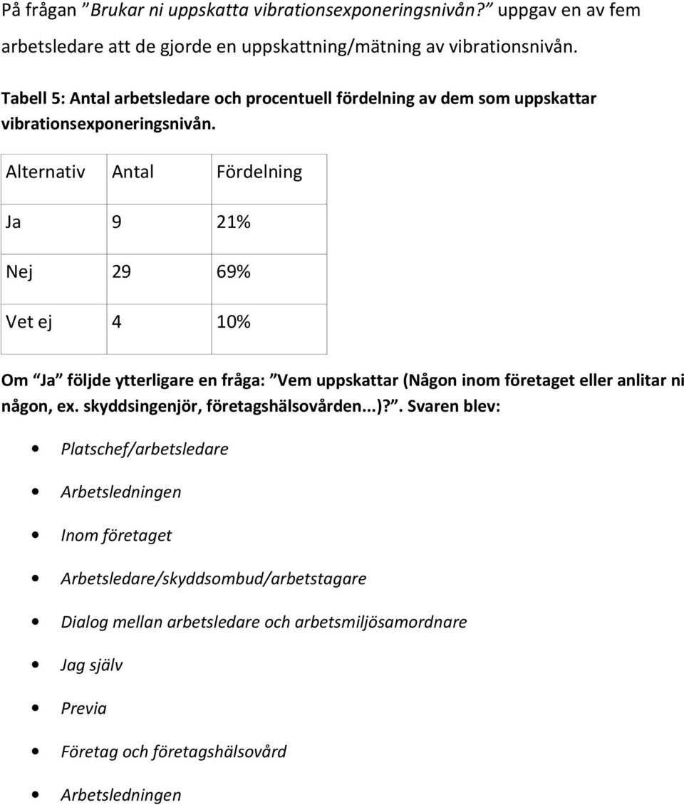 Alternativ Antal Fördelning Ja 9 21% Nej 29 69% Vet ej 4 10% Om Ja följde ytterligare en fråga: Vem uppskattar (Någon inom företaget eller anlitar ni någon, ex.