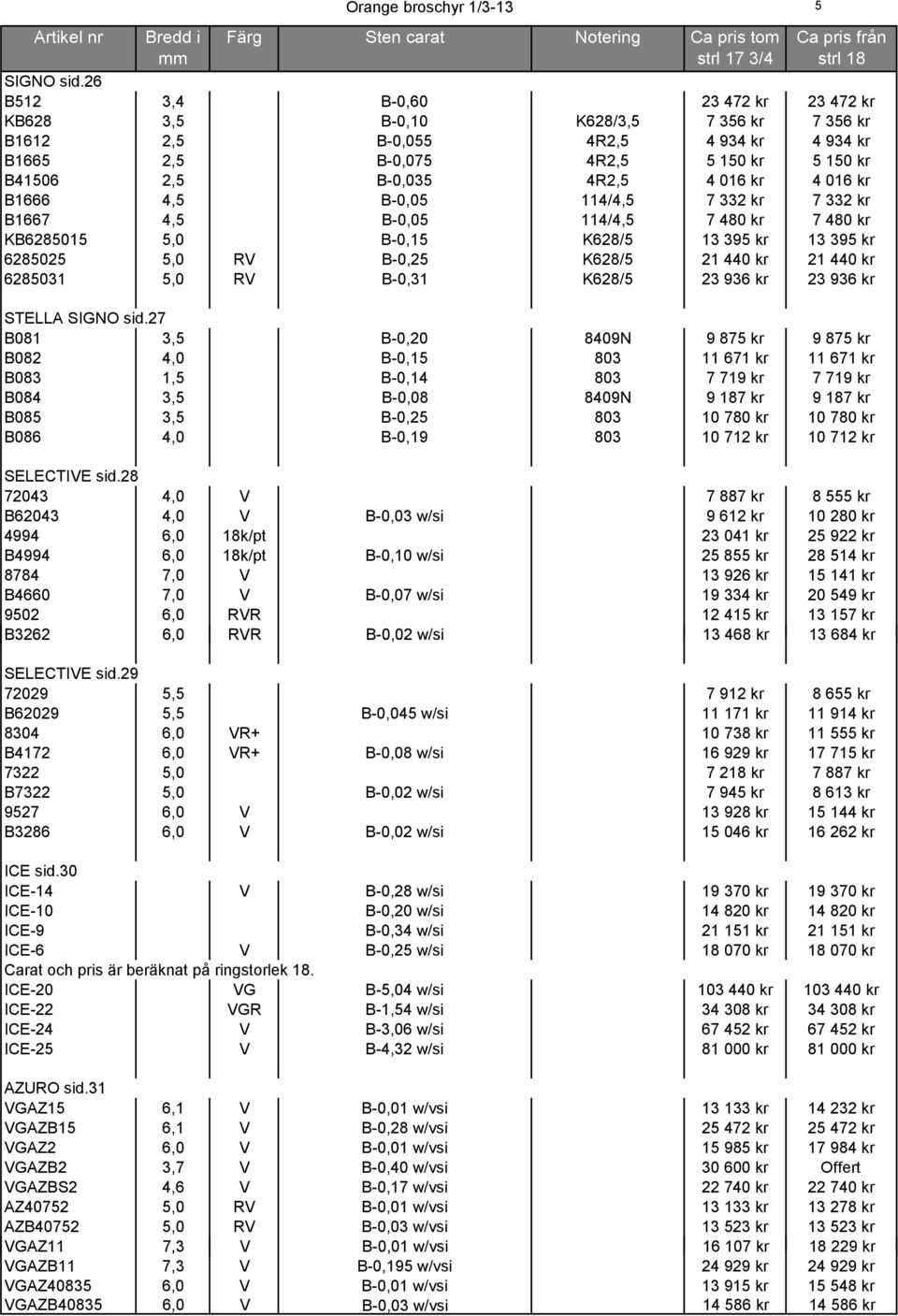 kr 4 016 kr B1666 4,5 B-0,05 114/4,5 7 332 kr 7 332 kr B1667 4,5 B-0,05 114/4,5 7 480 kr 7 480 kr KB6285015 5,0 B-0,15 K628/5 13 395 kr 13 395 kr 6285025 5,0 RV B-0,25 K628/5 21 440 kr 21 440 kr