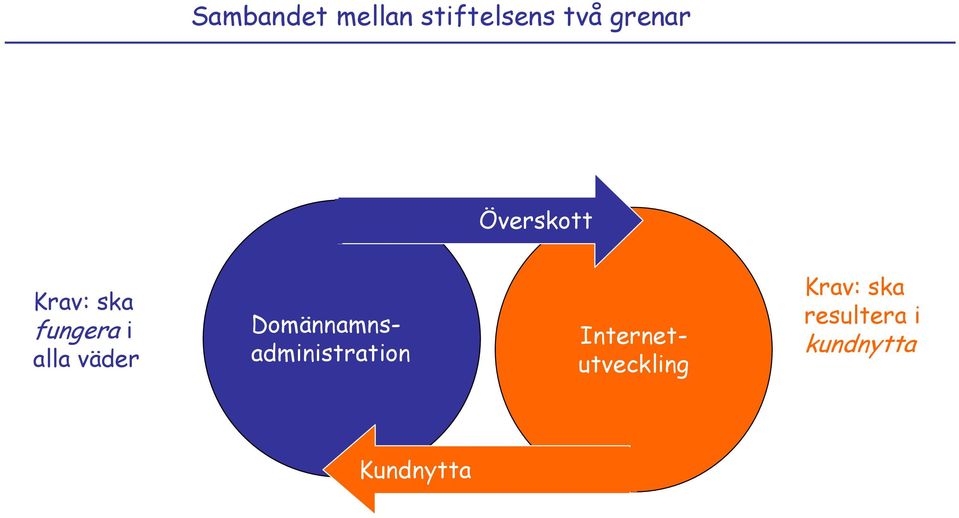 Domännamnsadministration