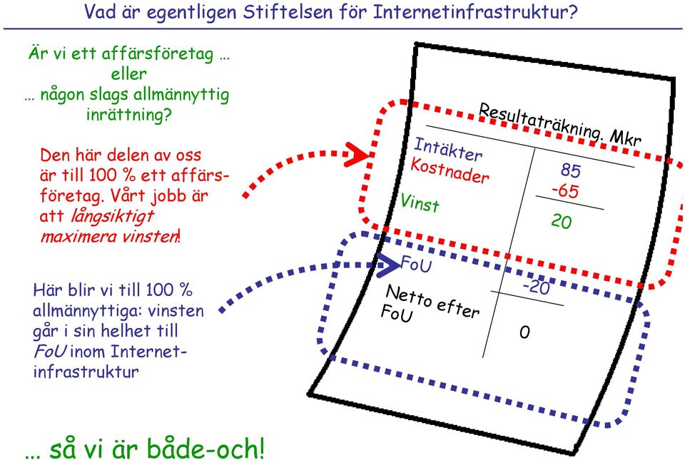 Mkr Den här delen av oss är till 100 % ett affärsföretag. Vårt jobb är att långsiktigt maximera vinsten!