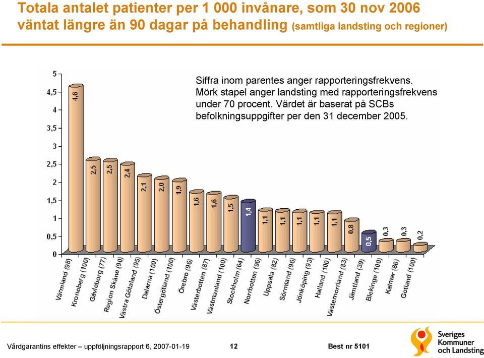 rapporteringsfrekvens.