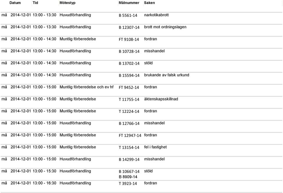 13:00-14:30 Huvudförhandling B 13702-14 stöld må 2014-12-01 13:00-14:30 Huvudförhandling B 15594-14 brukande av falsk urkund må 2014-12-01 13:00-15:00 Muntlig förberedelse och ev hf FT 9452-14 må