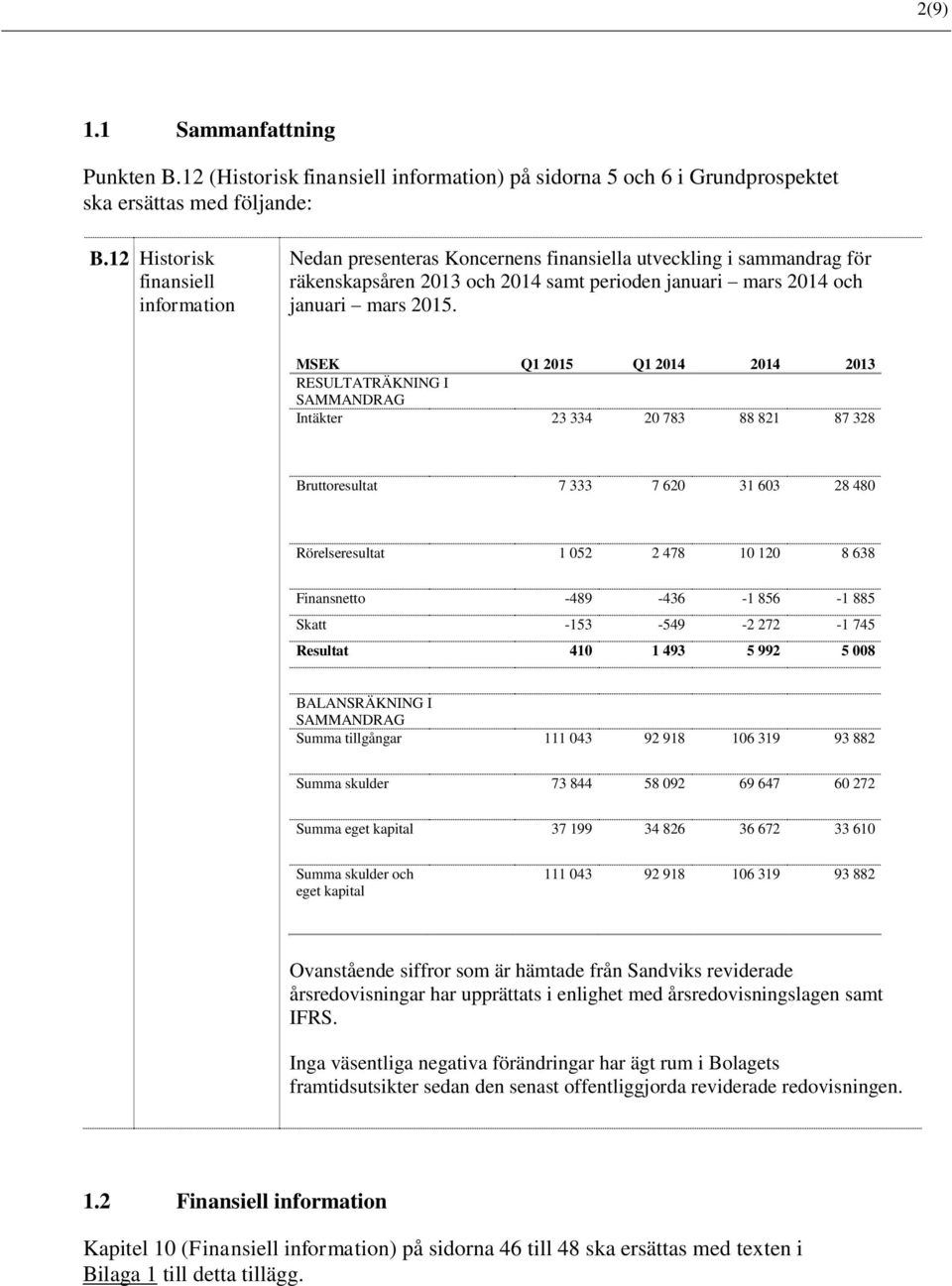 MSEK Q1 2015 Q1 2014 2014 2013 RESULTATRÄKNING I SAMMANDRAG Intäkter 23 334 20 783 88 821 87 328 Bruttoresultat 7 333 7 620 31 603 28 480 Rörelseresultat 1 052 2 478 10 120 8 638 Finansnetto -489-436