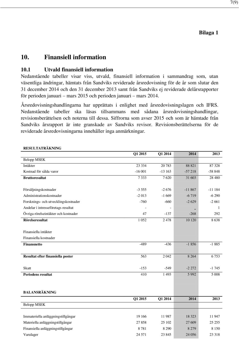 som slutar den 31 december 2014 och den 31 december 2013 samt från Sandviks ej reviderade delårsrapporter för perioden januari mars 2015 och perioden januari mars 2014.