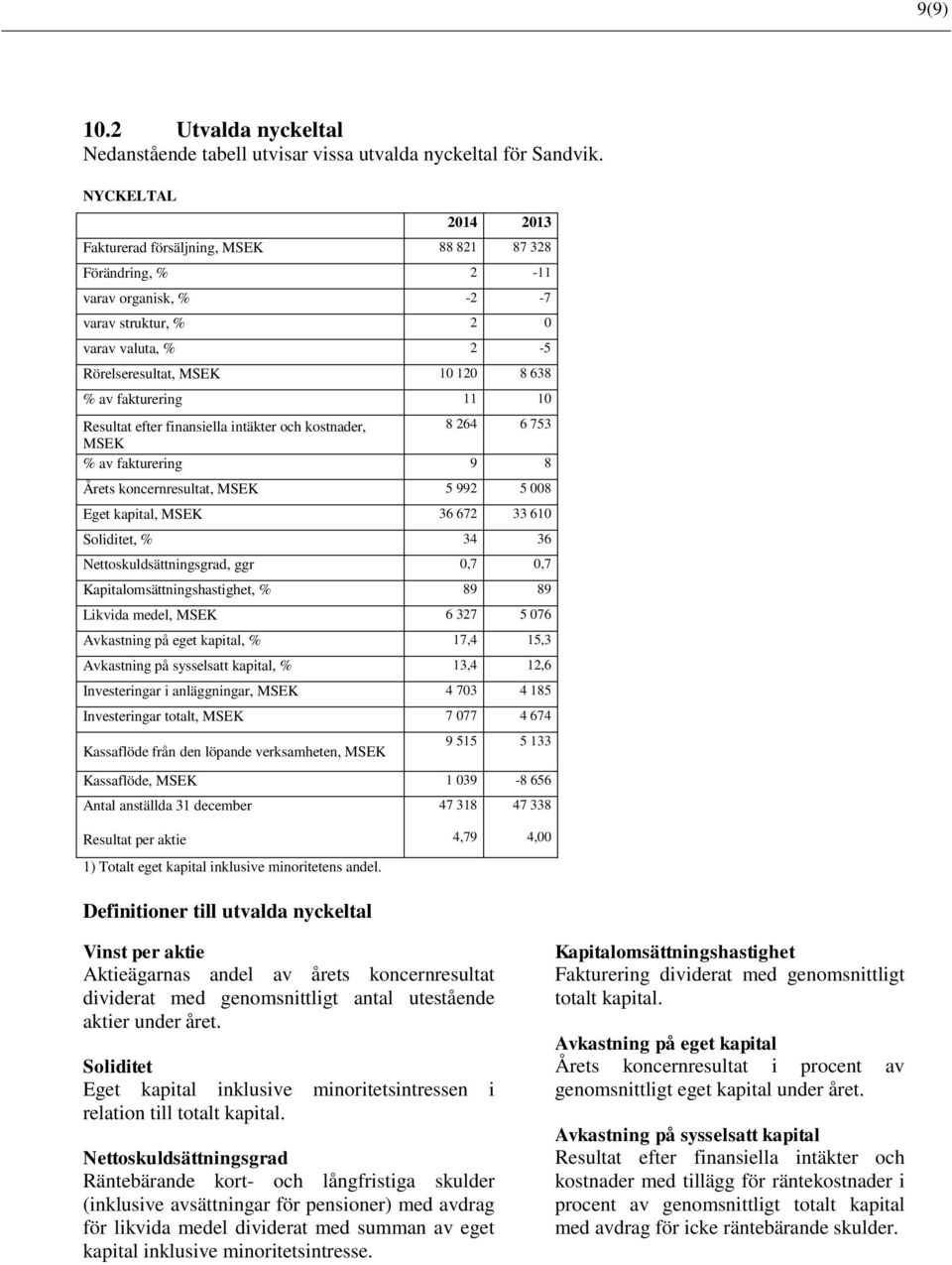 11 10 Resultat efter finansiella intäkter och kostnader, 8 264 6 753 MSEK % av fakturering 9 8 Årets koncernresultat, MSEK 5 992 5 008 Eget kapital, MSEK 36 672 33 610 Soliditet, % 34 36