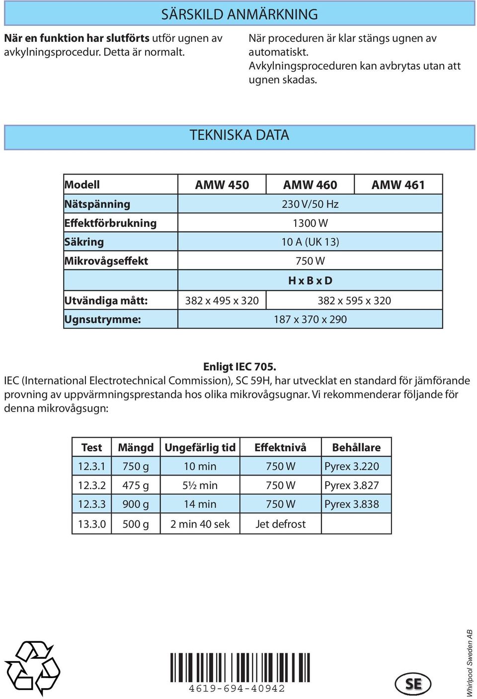 TEKNISKA DATA Modell AMW 450 AMW 460 AMW 461 Nätspänning 230 V/50 Hz Effektförbrukning 1300 W Säkring 10 A (UK 13) Mikrovågseffekt 750 W H x B x D Utvändiga mått: 382 x 495 x 320 382 x 595 x 320