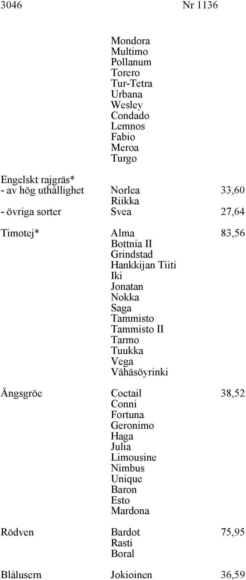 Tiiti Iki Jonatan Nokka Saga Tammisto Tammisto II Tarmo Tuukka Vega Vähäsöyrinki Ängsgröe Coctail 38,52 Conni Fortuna