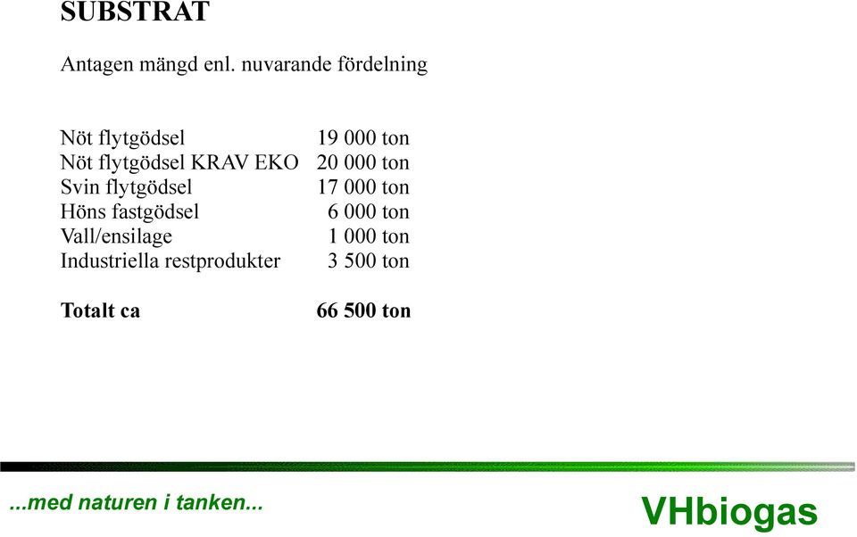 flytgödsel KRAV EKO 20 000 ton Svin flytgödsel 17 000 ton