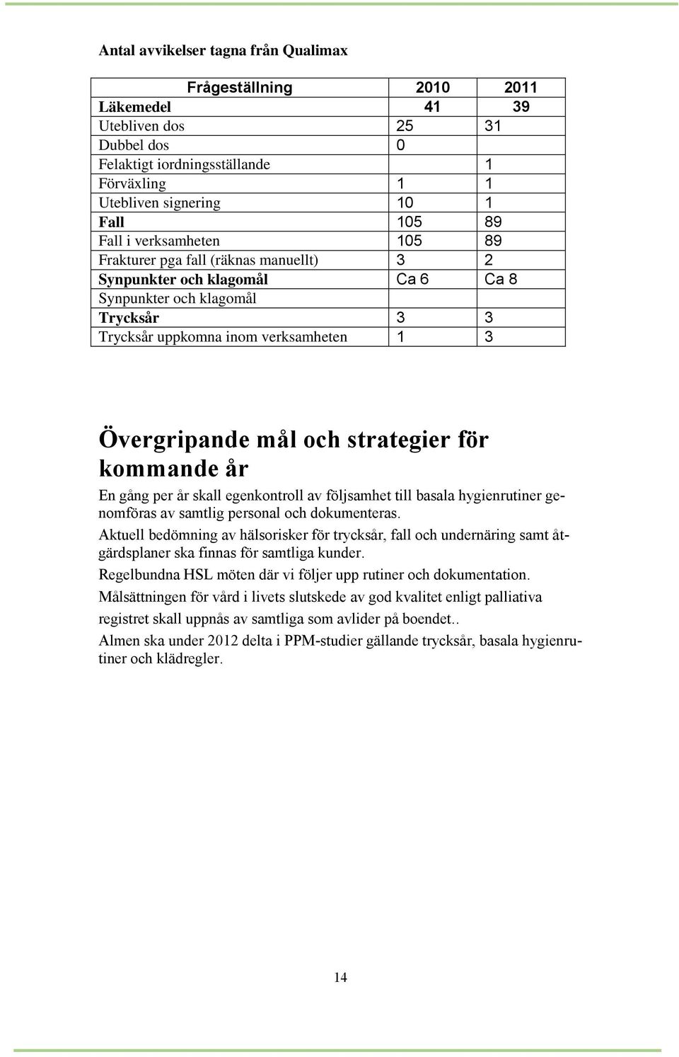 strategier för kommande år En gång per år skall egenkontroll av följsamhet till basala hygienrutiner genomföras av samtlig personal och dokumenteras.