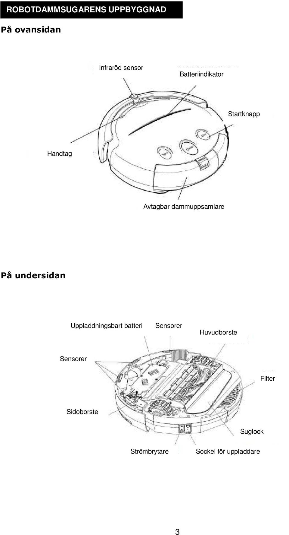 undersidan Uppladdningsbart batteri Sensorer Huvudborste