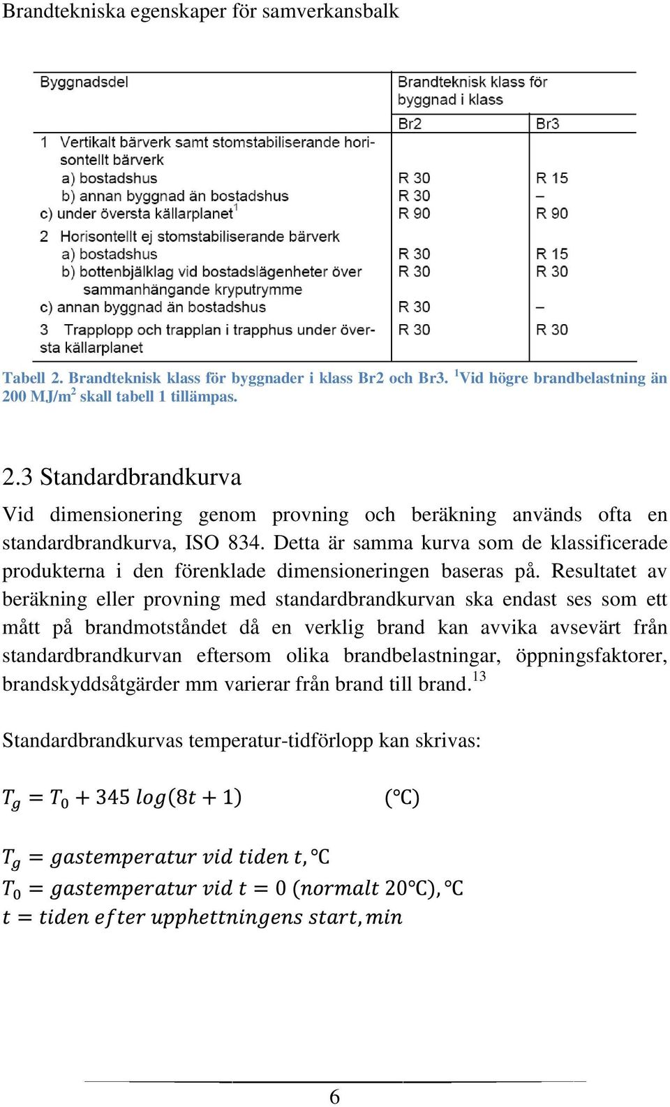 Resultatet av beräkning eller provning med standardbrandkurvan ska endast ses som ett mått på brandmotståndet då en verklig brand kan avvika avsevärt från standardbrandkurvan eftersom