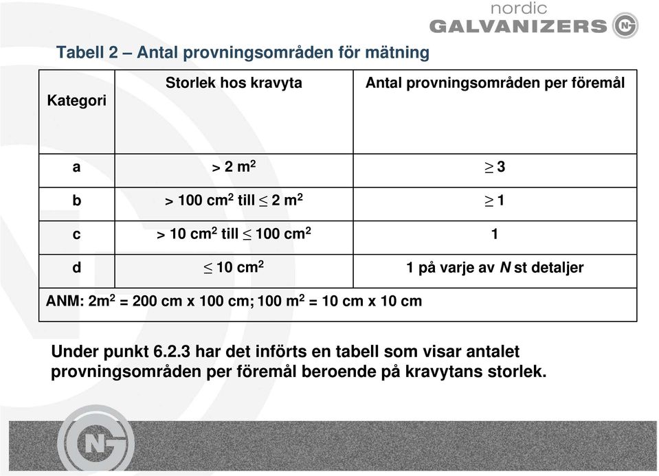 varje av N st detaljer ANM: 2m