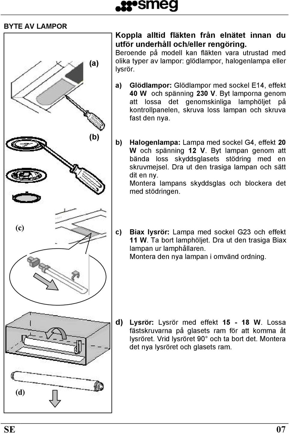 Byt lamporna genom att lossa det genomskinliga lamphöljet på kontrollpanelen, skruva loss lampan och skruva fast den nya. b) Halogenlampa: Lampa med sockel G4, effekt 20 W och spänning 12 V.