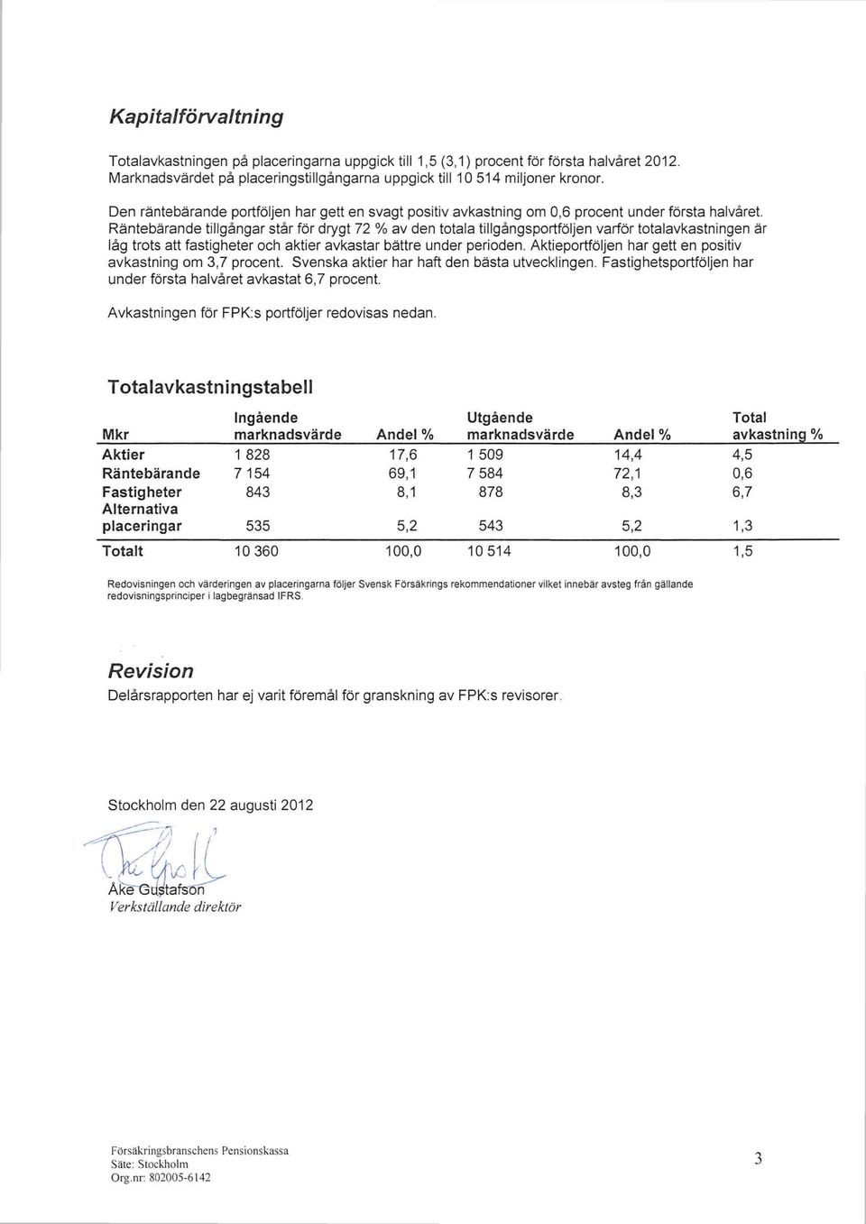 Räntebärande tillgångar står för drygt 72 % av den totala tillgångsportföljen varför totalavkastningen är låg trots att fastigheter och aktier avkastar bättre under perioden.