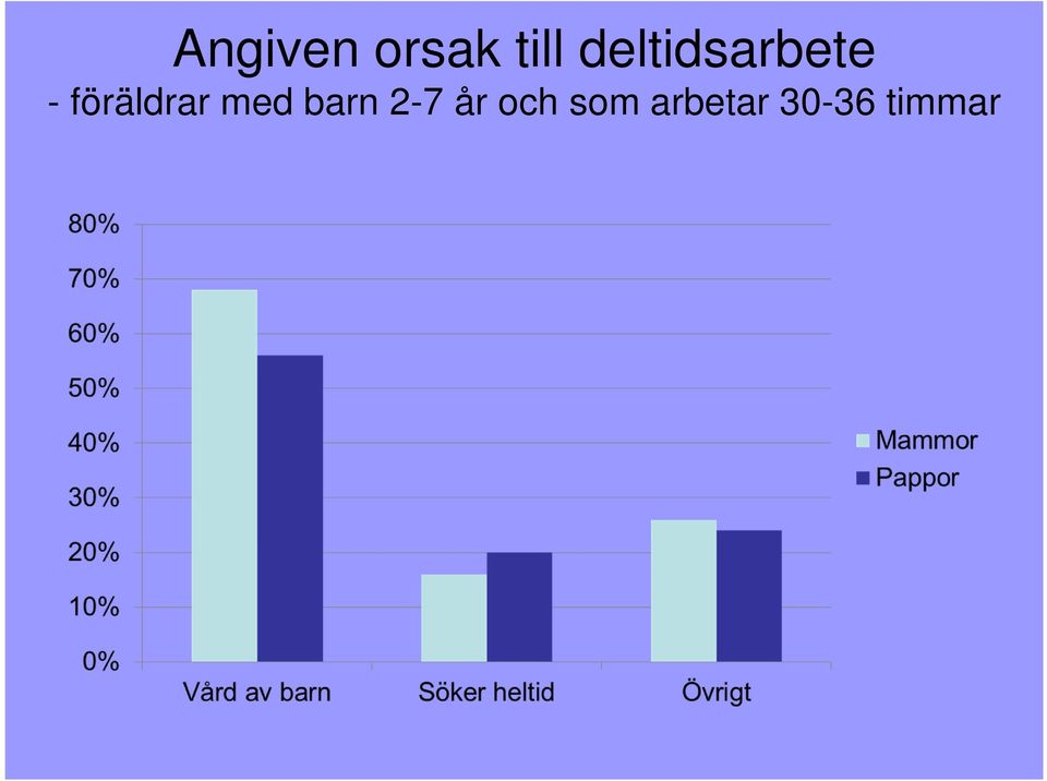 föräldrar med barn 2-7