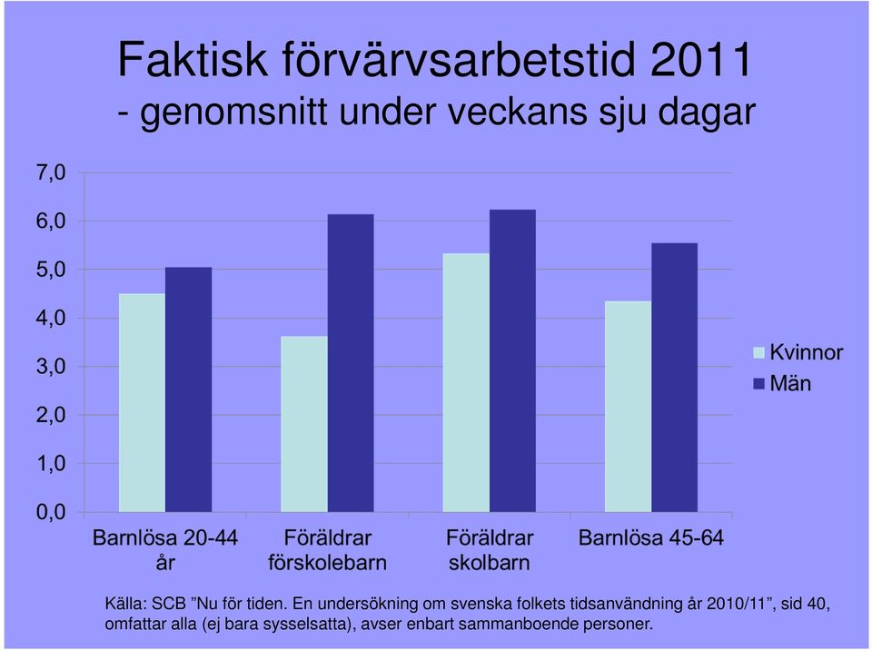En undersökning om svenska folkets tidsanvändning år