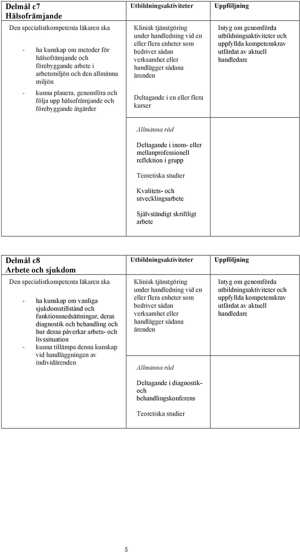 Delmål c8 Arbete och sjukdom ha kunskap om vanliga sjukdomstillstånd och funktionsnedsättningar, deras diagnostik och behandling och hur