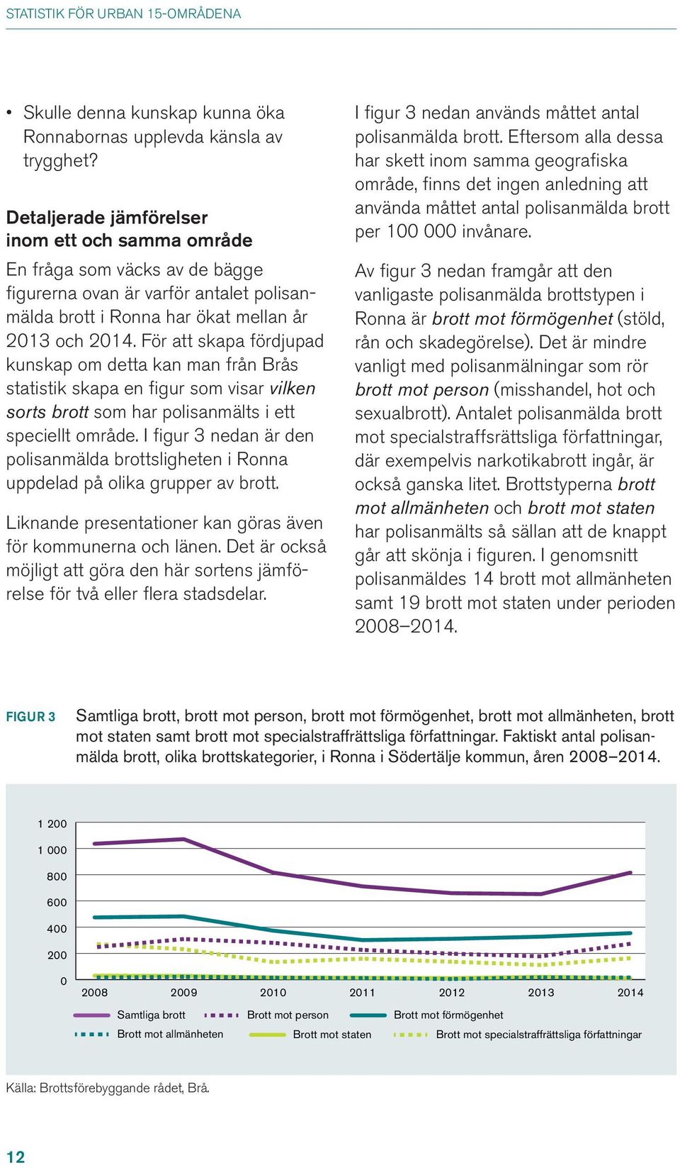 För att skapa fördjupad kunskap om detta kan man från Brås statistik skapa en figur som visar vilken sorts brott som har polisanmälts i ett speciellt område.