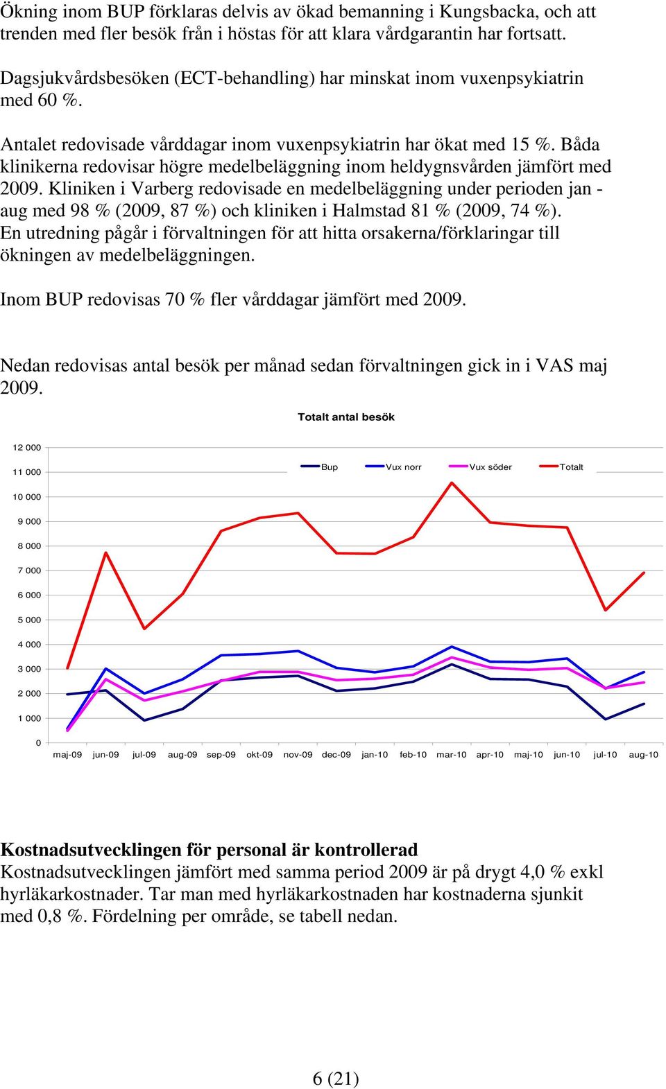 Båda klinikerna redovisar högre medelbeläggning inom heldygnsvården jämfört med 2009.