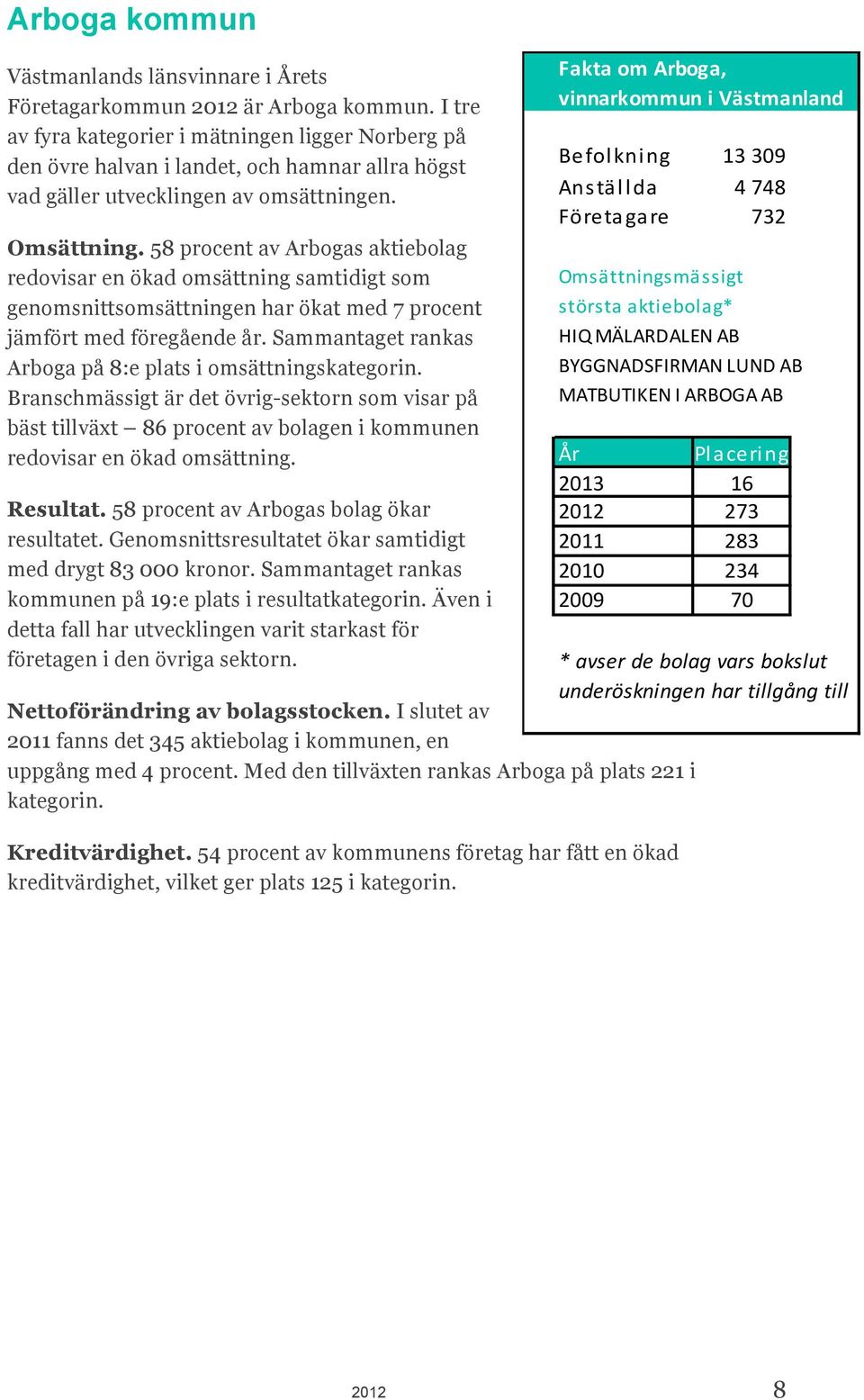 58 procent av Arbogas aktiebolag redovisar en ökad omsättning samtidigt som genomsnittsomsättningen har ökat med 7 procent jämfört med föregående år.