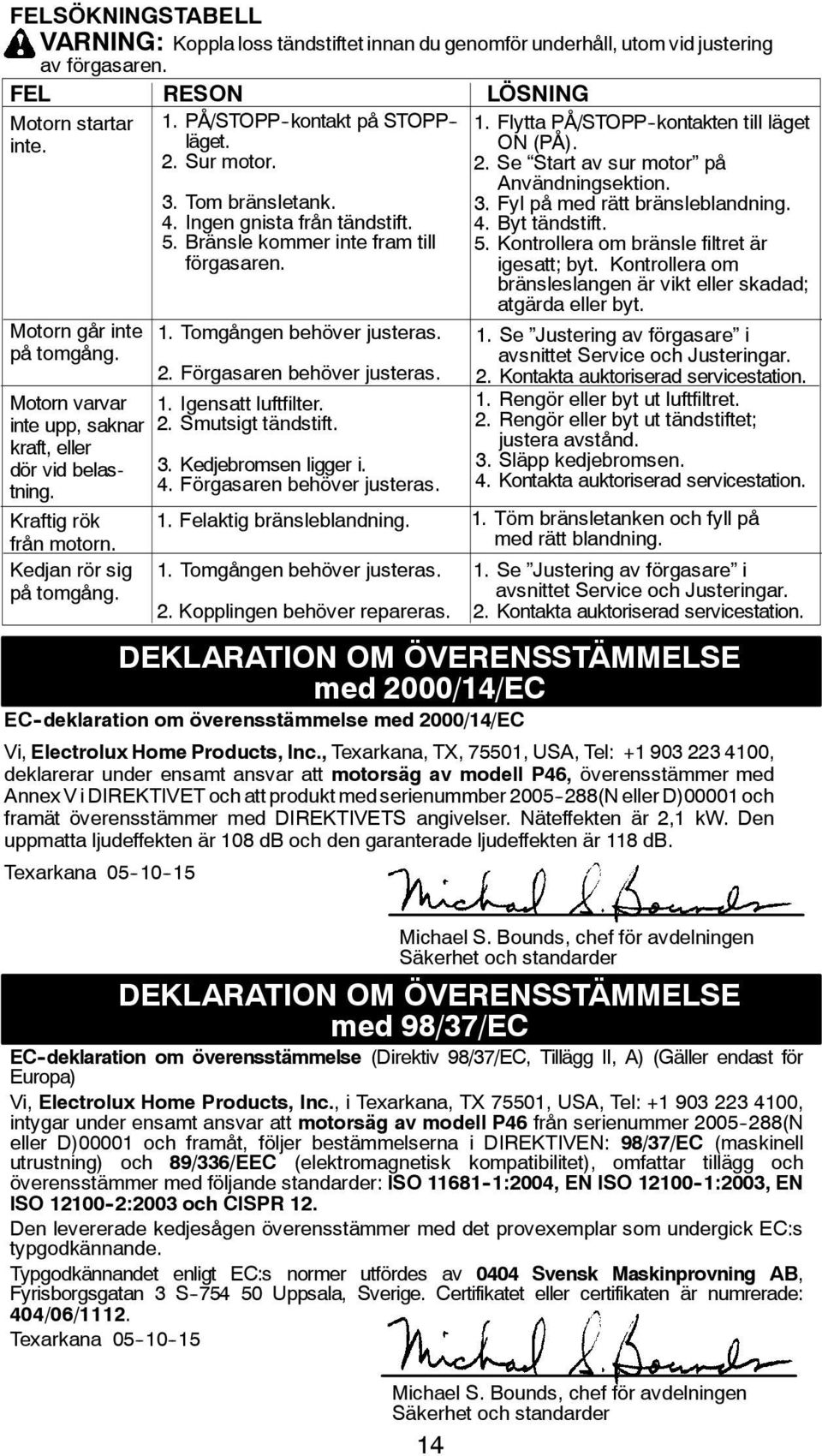 Ingen gnista från tändstift. 5. Bränsle kommer inte fram till förgasaren. 1. Tomgången behöver justeras. 2. Förgasaren behöver justeras. 1. Igensatt luftfilter. 2. Smutsigt tändstift. 3.