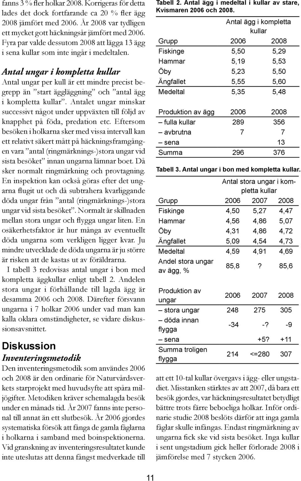 Antal ungar i kompletta kullar Antal ungar per kull är ett mindre precist begrepp än start äggläggning och antal ägg i kompletta kullar.