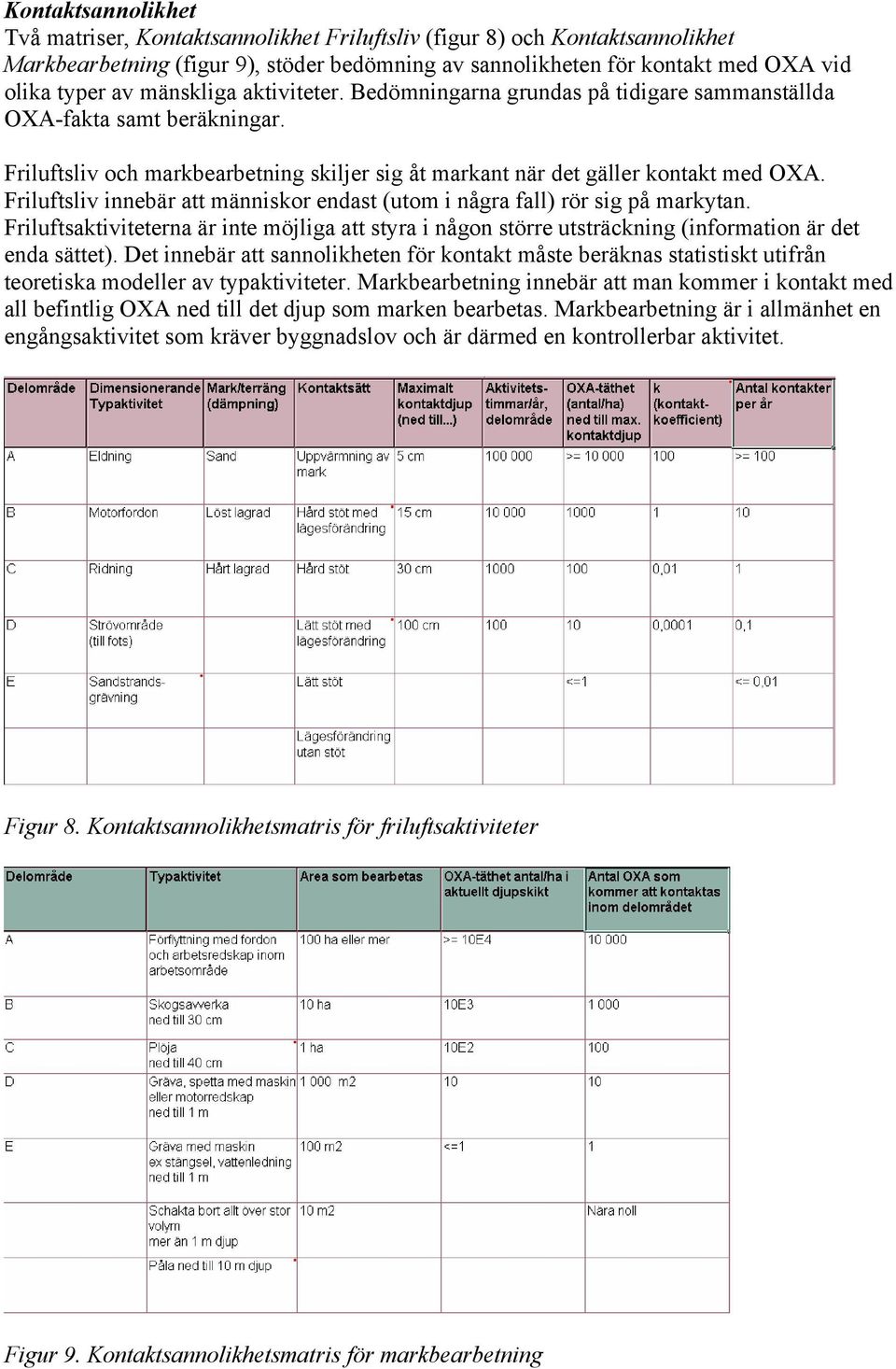 Friluftsliv innebär att människor endast (utom i några fall) rör sig på markytan. Friluftsaktiviteterna är inte möjliga att styra i någon större utsträckning (information är det enda sättet).