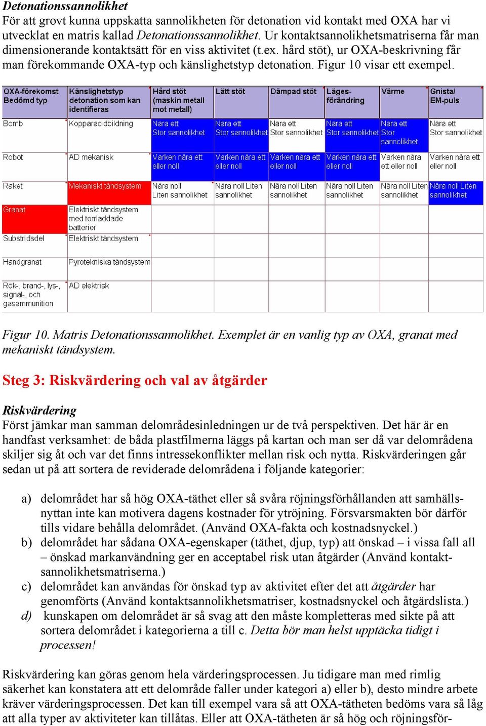 Figur 10 visar ett exempel. Figur 10. Matris Detonationssannolikhet. Exemplet är en vanlig typ av OXA, granat med mekaniskt tändsystem.