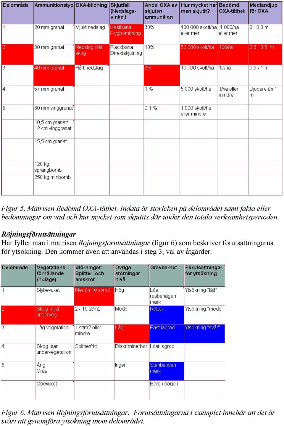 verksamhetsperioden.