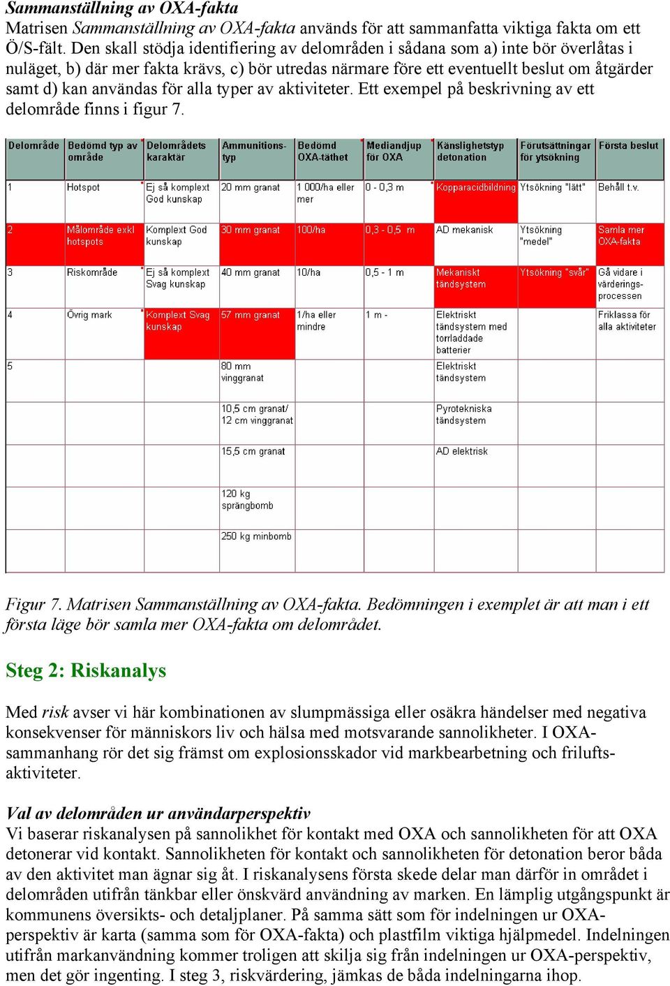för alla typer av aktiviteter. Ett exempel på beskrivning av ett delområde finns i figur 7. Figur 7. Matrisen Sammanställning av OXA-fakta.