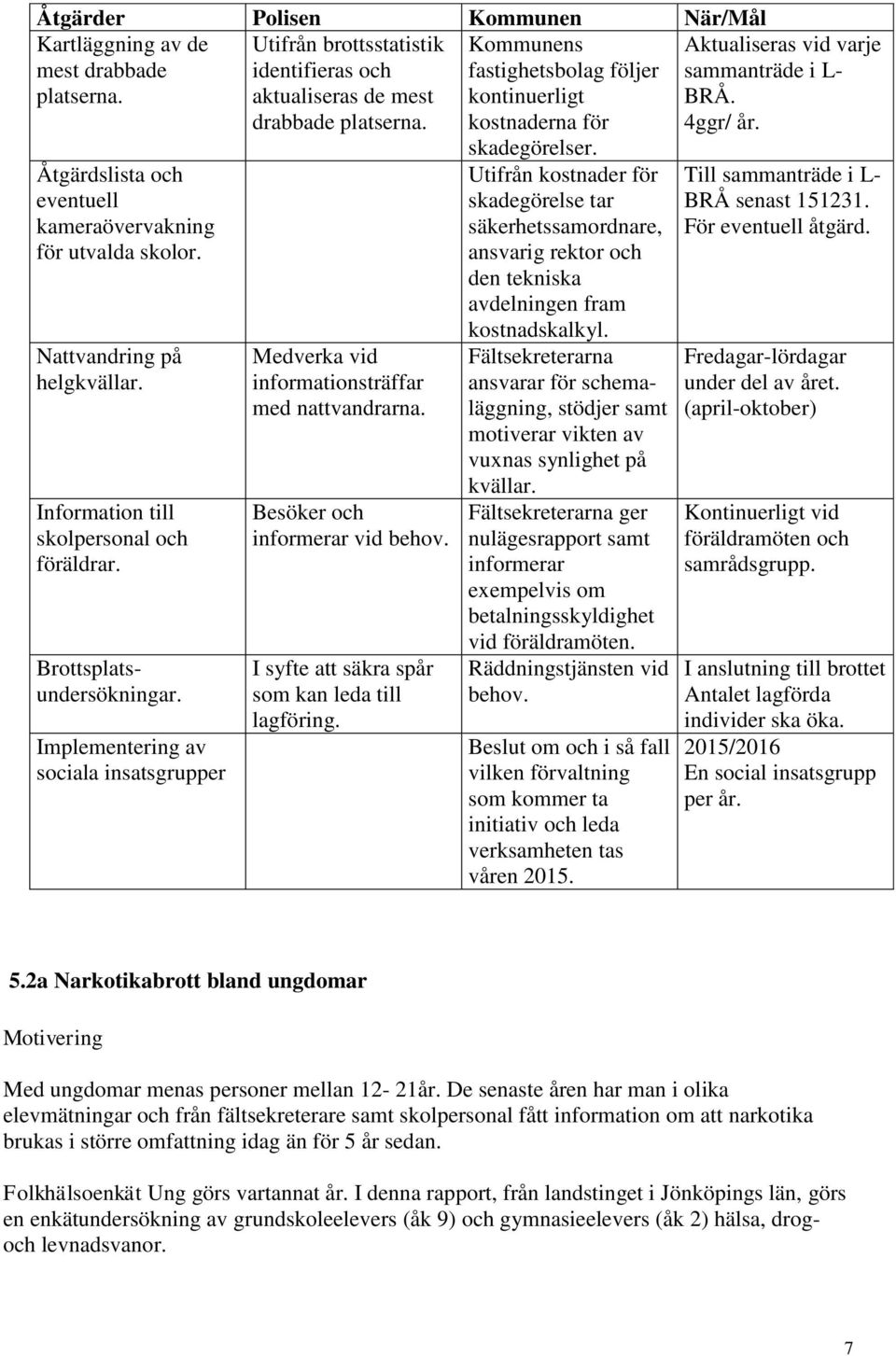 Medverka vid informationsträffar med nattvandrarna. Besöker och informerar vid behov. I syfte att säkra spår som kan leda till lagföring.