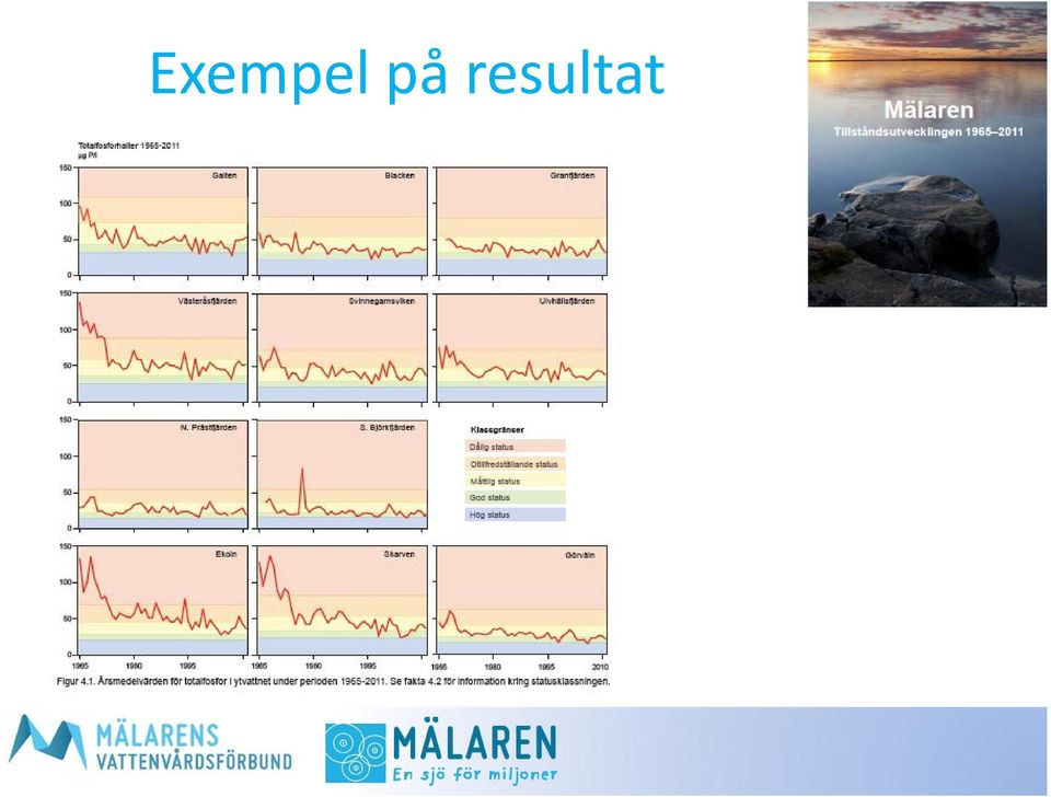 resultat