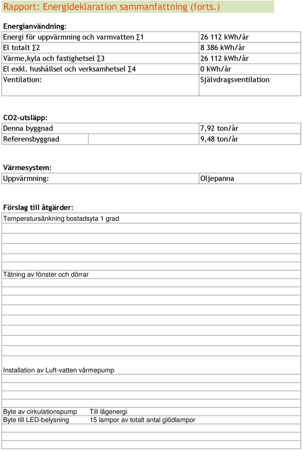 hushållsel och verksamhetsel 4 Ventilation: 26 112 kwh/år 8 386 kwh/år 26 112 kwh/år 0 kwh/år Självdragsventilation CO2-utsläpp: Denna byggnad