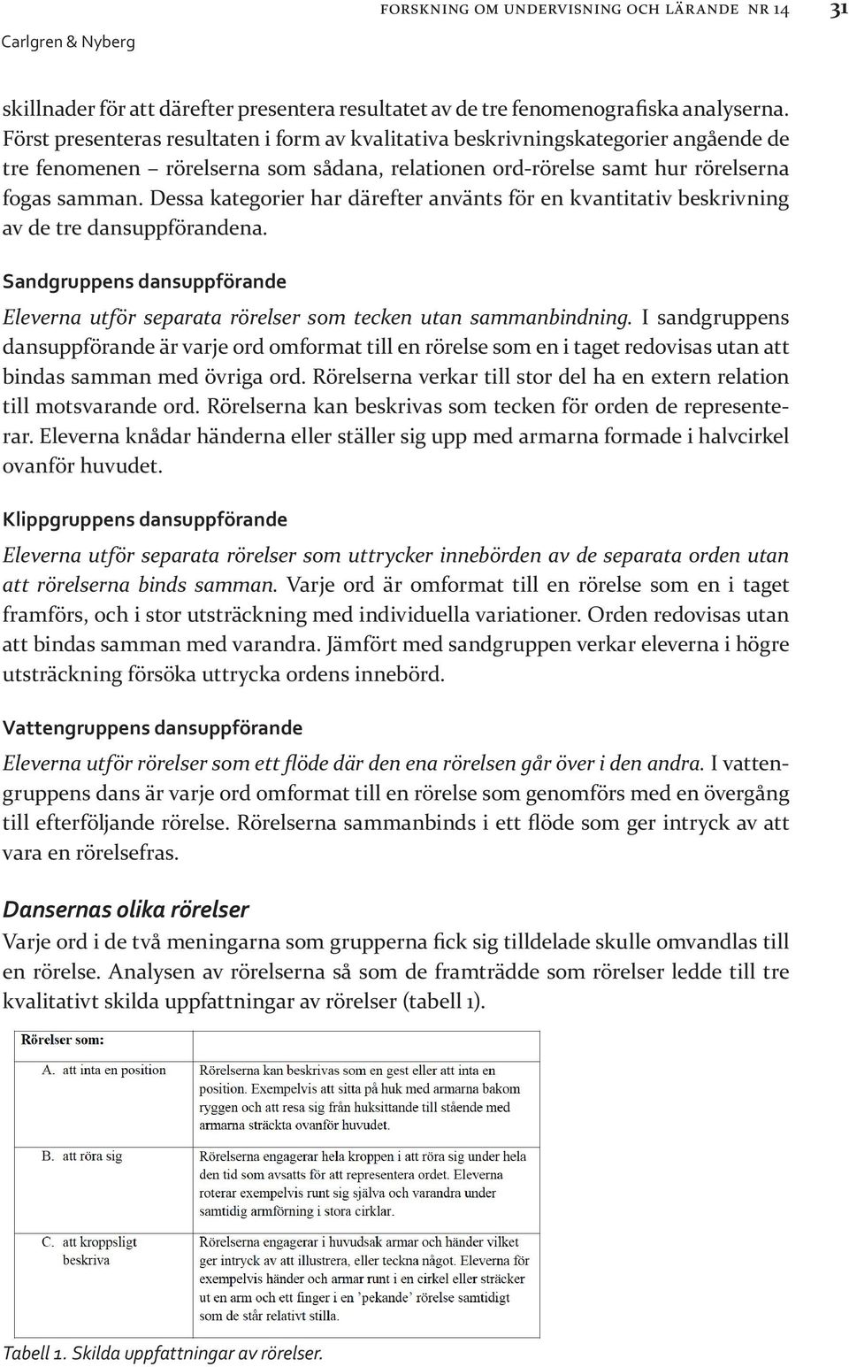 Dessa kategorier har därefter använts för en kvantitativ beskrivning av de tre dansuppförandena. Sandgruppens dansuppförande Eleverna utför separata rörelser som tecken utan sammanbindning.
