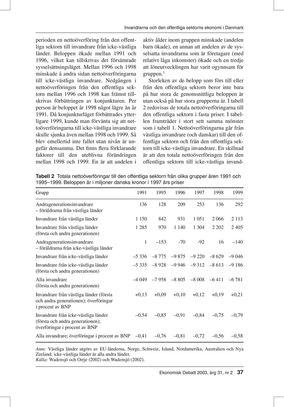 Nedgången i nettoöverföringen från den offentliga sektorn mellan 1996 och 1998 kan främst tillskrivas förbättringen av konjunkturen. Per person är beloppet år 1998 något lägre än år 1991.