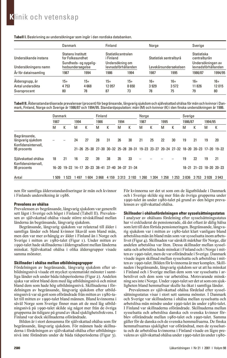 Undersökningens namn hedsundersøgelse levnadsförhållanden Levekårsundersøkelsen levnadsförhållanden År för datainsamling 1987 1994 1986 1994 1987 1995 1986/87 1994/95 Åldersgrupp, år 15+ 15+ 15+ 15+