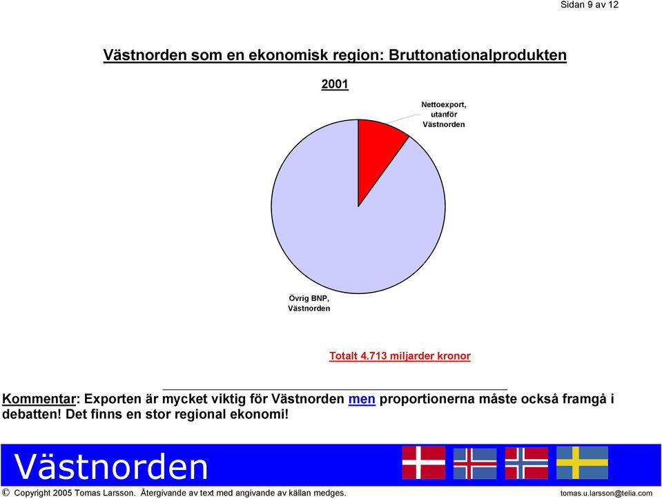 713 miljarder kronor Kommentar: Exporten är mycket viktig för