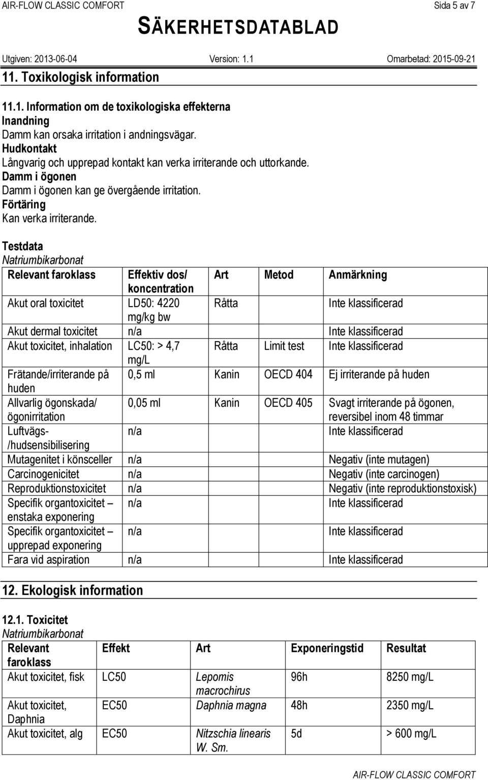 Testdata Natriumbikarbonat Relevant faroklass Effektiv dos/ Art Metod Anmärkning koncentration Akut oral toxicitet LD50: 4220 Råtta mg/kg bw Akut dermal toxicitet n/a Akut toxicitet, inhalation LC50: