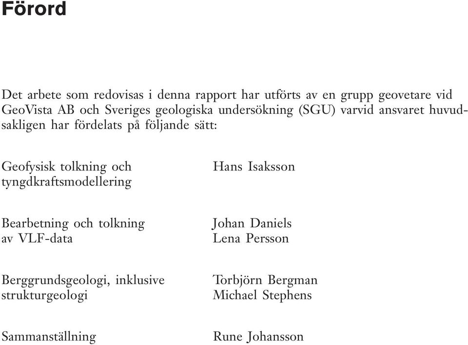 Geofysisk tolkning och tyngdkraftsmodellering Hans Isaksson Bearbetning och tolkning av VLF-data Johan