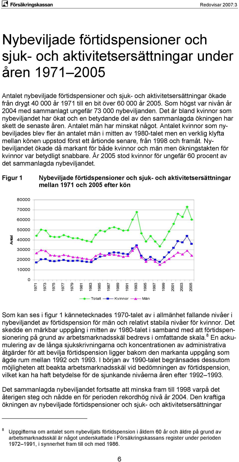 Det är bland kvinnor som nybeviljandet har ökat och en betydande del av den sammanlagda ökningen har skett de senaste åren. Antalet män har minskat något.