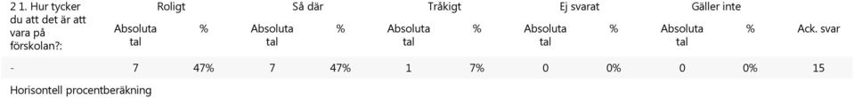 : Absoluta Roligt Så där Tråkigt Ej svarat