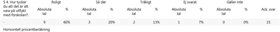 : Absoluta Roligt Så där Tråkigt Ej svarat