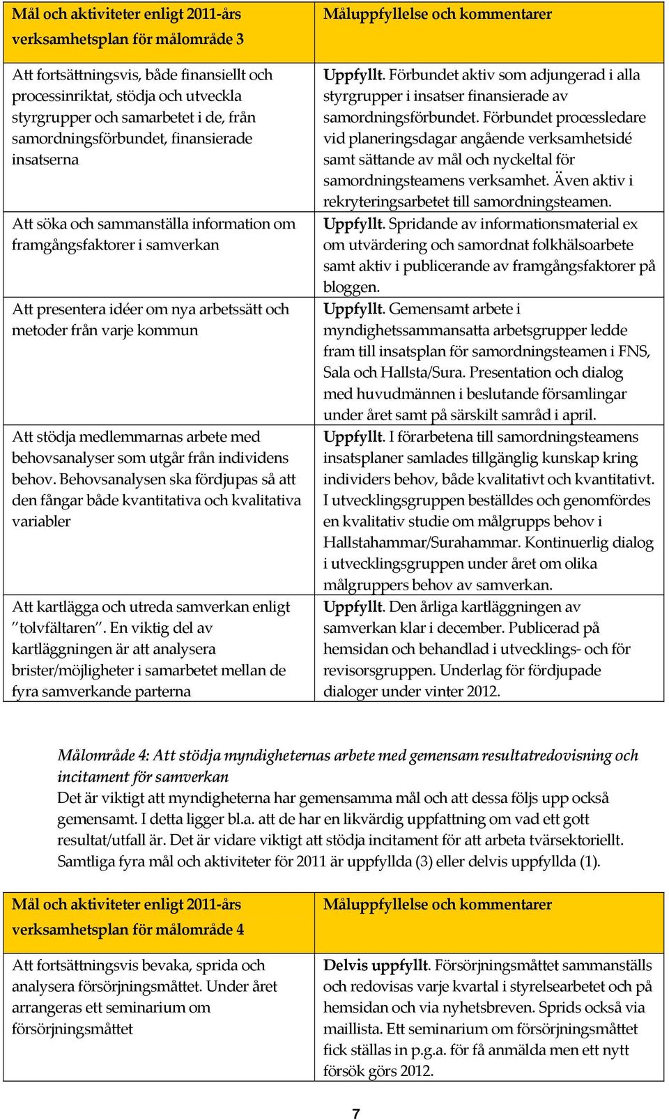 medlemmarnas arbete med behovsanalyser som utgår från individens behov.